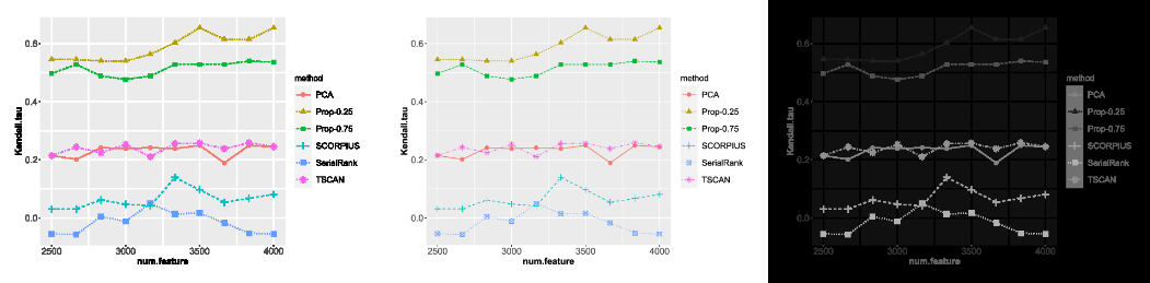 arXiv sample