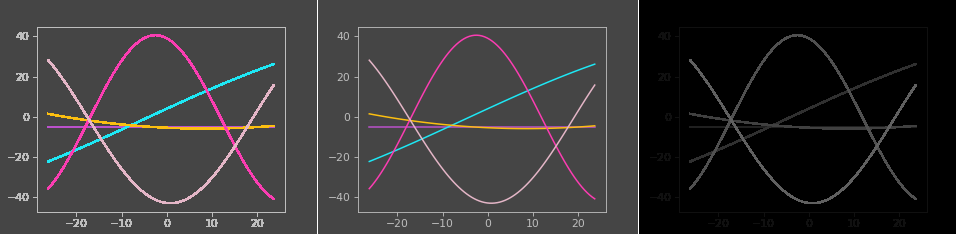 Generated sample with matplotlib