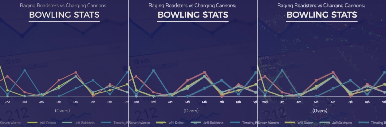 Results Bowling